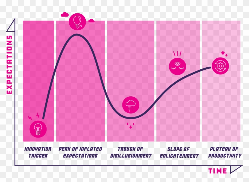 Posts/2019 02 12 Blockchain Field Guide Published/ - Graphic Design Clipart #5977950