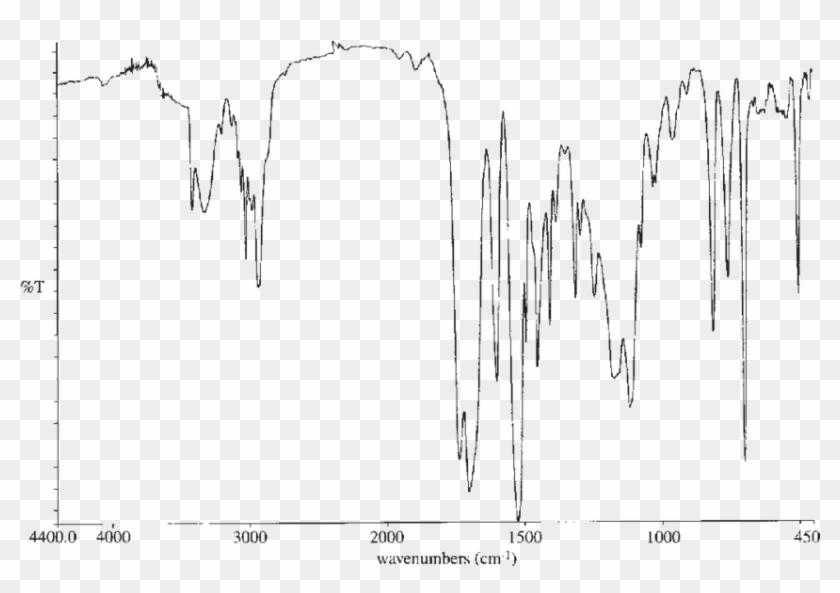 Infrared Spectrum Of Poly (pema - Plot Clipart