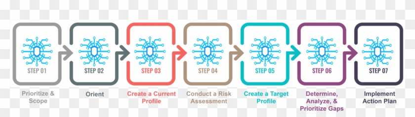 Implement Cybersecurity Framework - Graphic Design Clipart #5978666