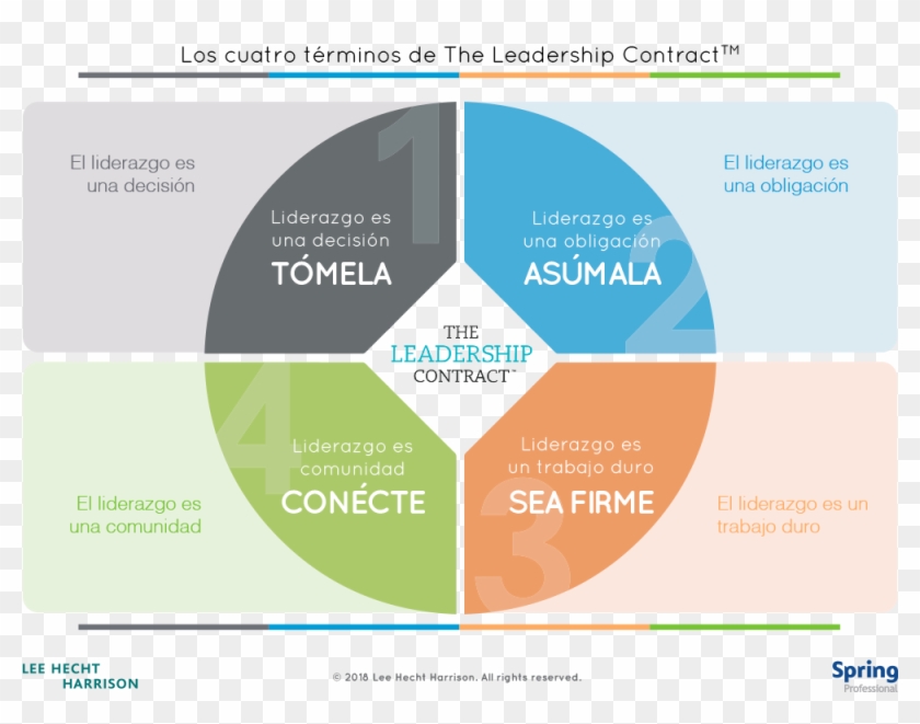 Las Cuatro Partes Del Contrato Destacan La Necesidad - Contrato Del Liderazgo Clipart
