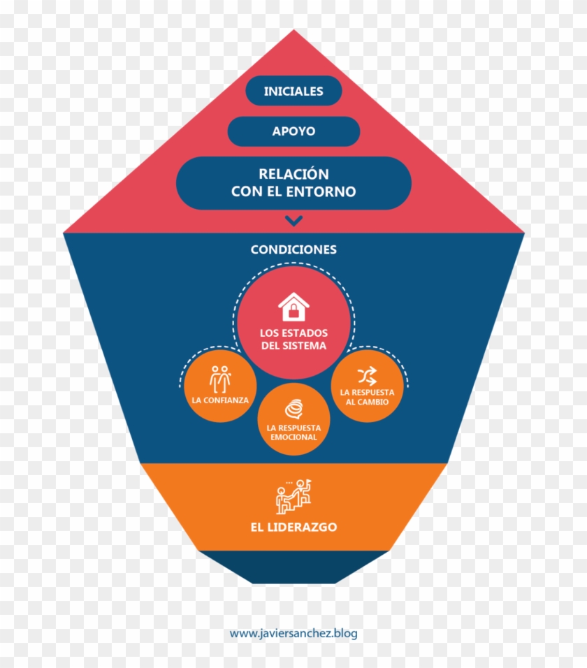 El Liderazgo Del Cual Me Refiero Es Del Transformador, - Graphic Design Clipart