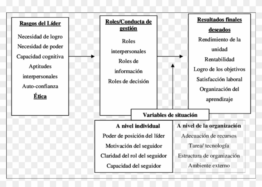 Un Marco Conceptual Para Entender El Liderazgo - Marco Conceptual De Liderazgo Clipart #5980758