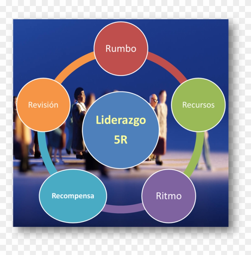 El Líder Debe Ser El Reflejo De La Visión Y La Misión - Modelo De Lienzo De Liderazgo Clipart