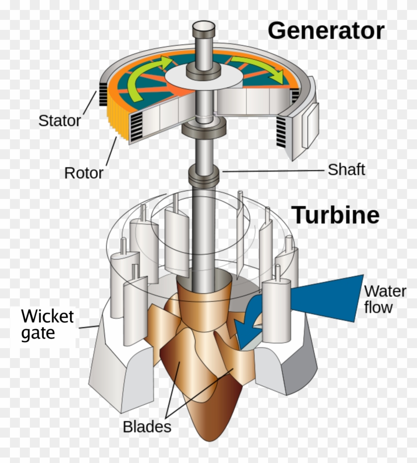 Water Turbine Clipart #5980975