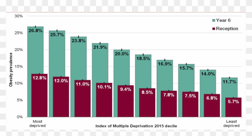 Promoting A Healthier Weight In Your Professional Practice - Obesity And Deprivation Uk Clipart #5981365