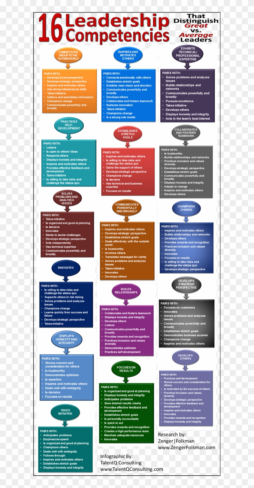 Estudiantes Universitarios, Desarrollo Personal, Comportamiento - Leadership Clipart