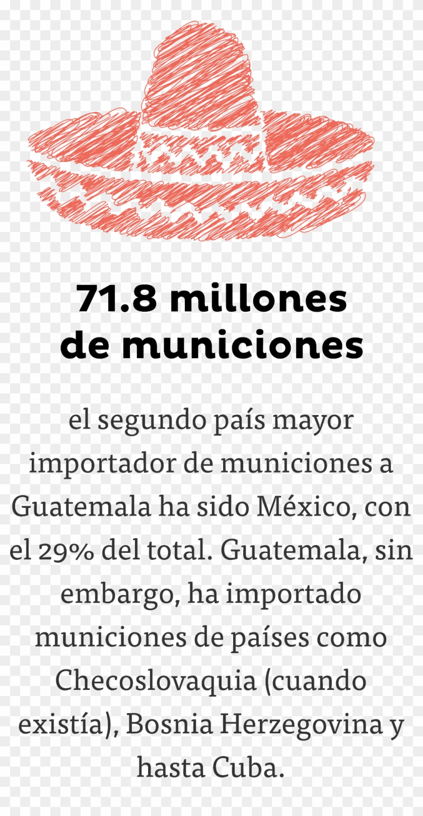 Contratos Y Datos De La Seguridad - Sombrero Clipart #5981437