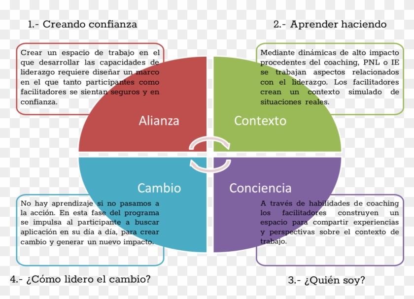 Los Niños Realizan Su Aprendizaje A Través De Experiencias - Swot Analysis Of Bus Company Clipart