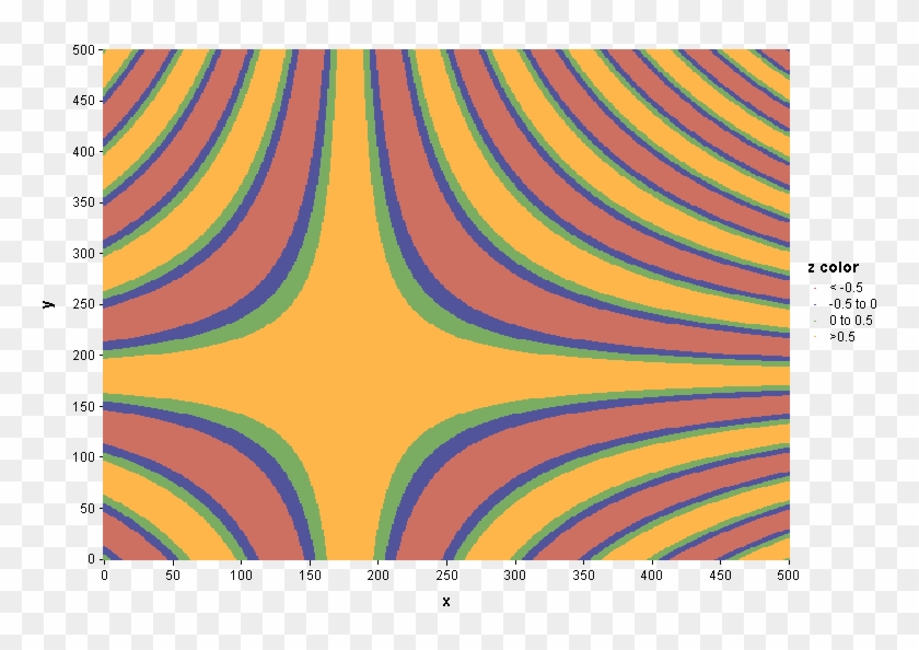 Contour Plot Hack - Circle Clipart #5981496