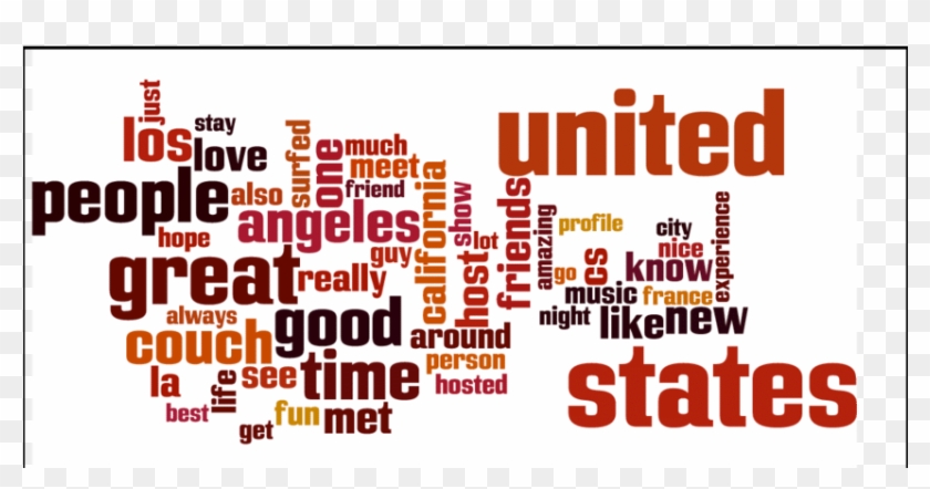 Word Cloud Generated With Social Network Profiles Of - Brand Equity Clipart