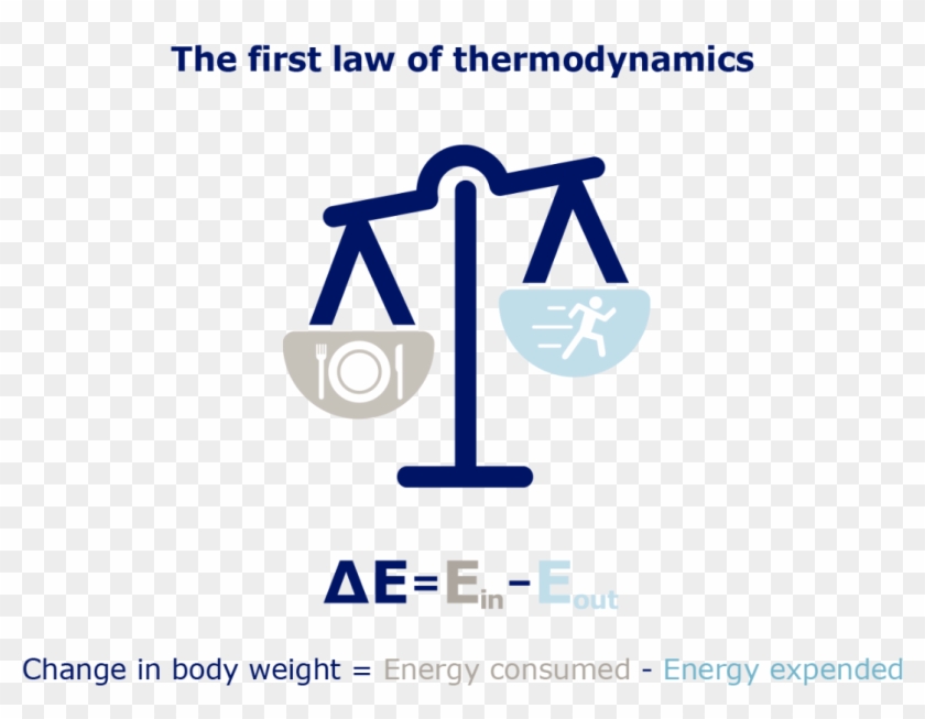 Obesity Thermodynamics - Graphic Design Clipart