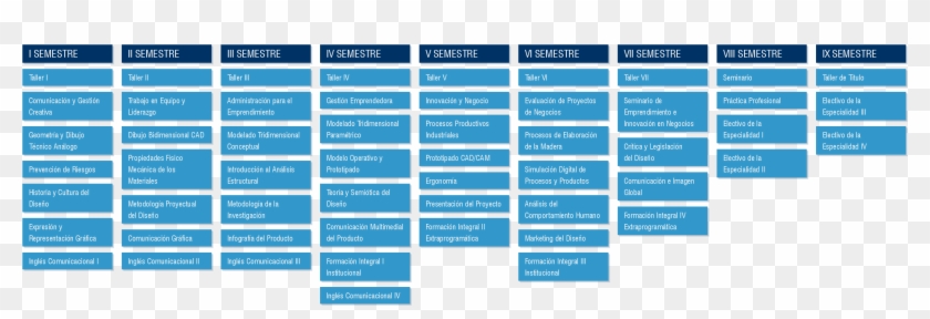 Admisión Ubb Universidad Del Bío Bío Arquitectura - Malla De Pedagogia En Historia Clipart