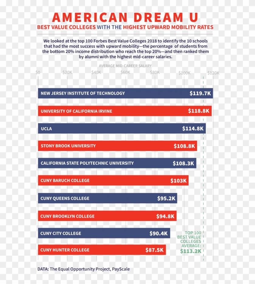 Post Navigation - American Dream List Clipart