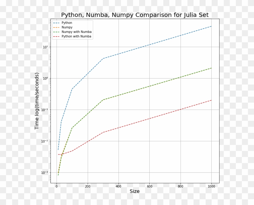 Julia Set Speed Comparison - Plot Clipart