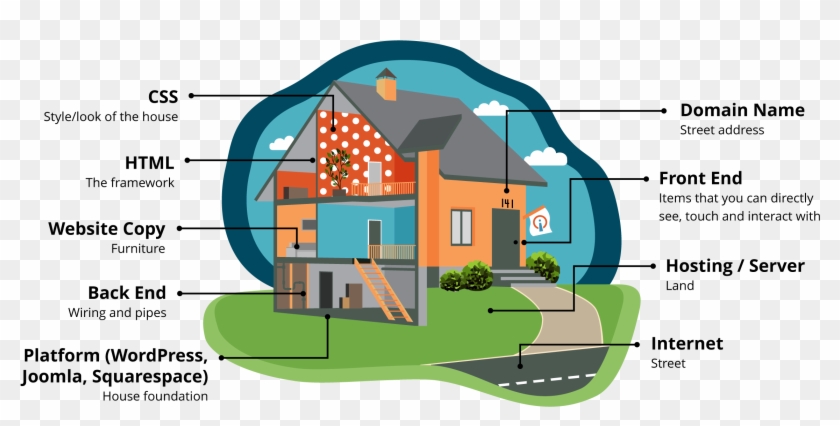 Home Sweet Home - House Clipart #5984484