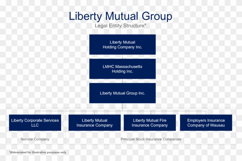 Liberty Mutual Corporate Structure Clipart