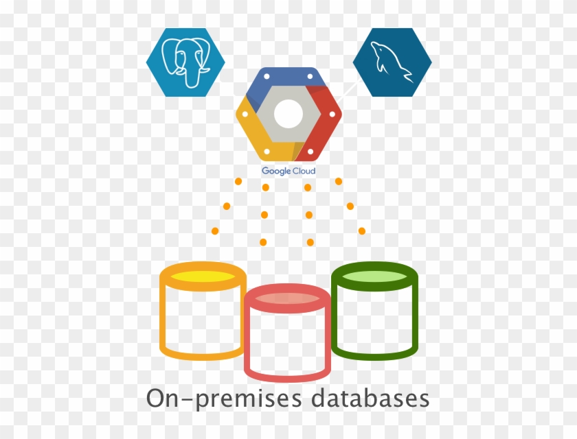 Google Cloud Sql Conversion And Sync - Circle Clipart #5985672