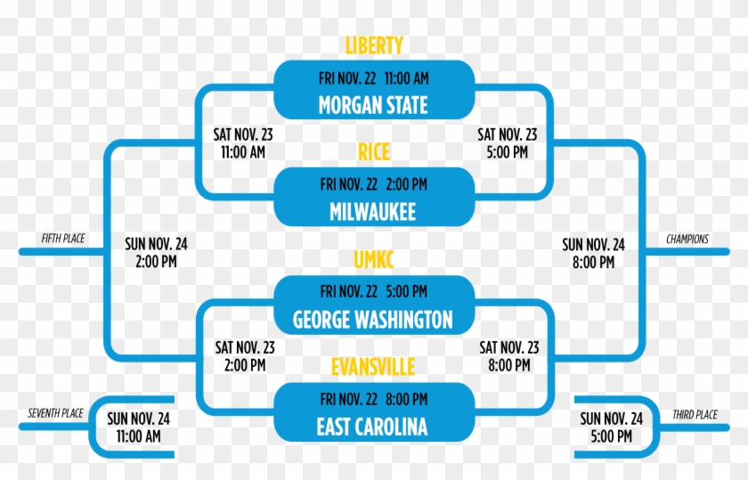Kendal Isaacs National Gymnasium - Milwaukee Braves Clipart