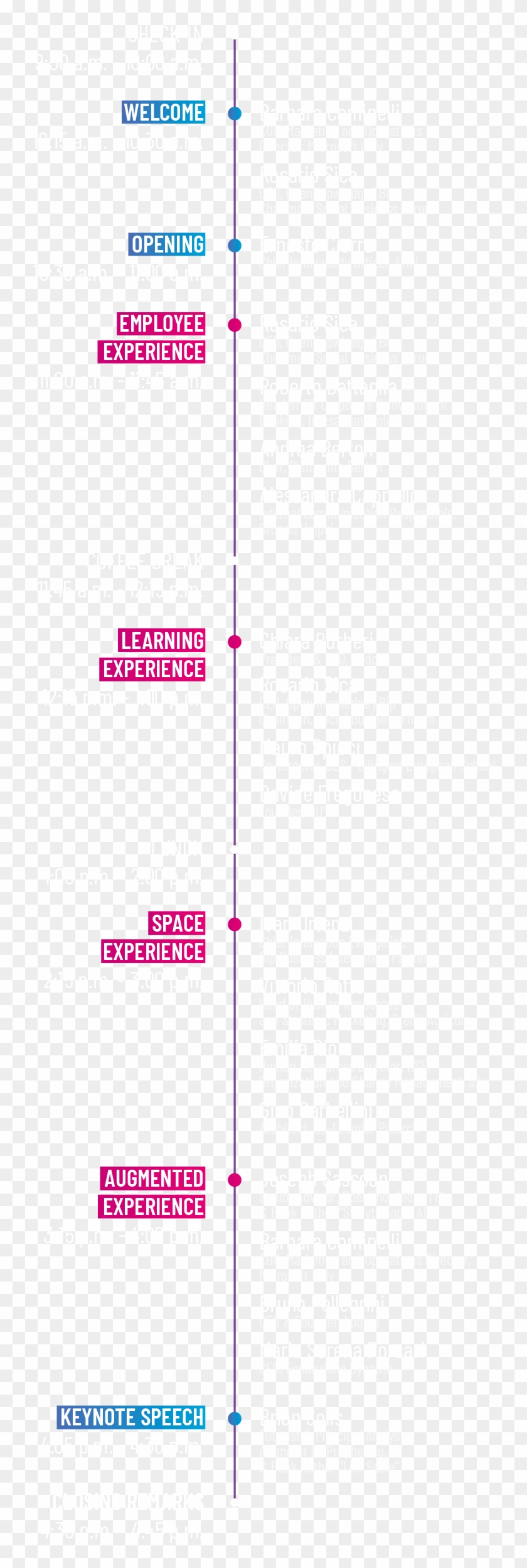 Editor In Chief Harvard Business Review Italy - Statistical Graphics Clipart