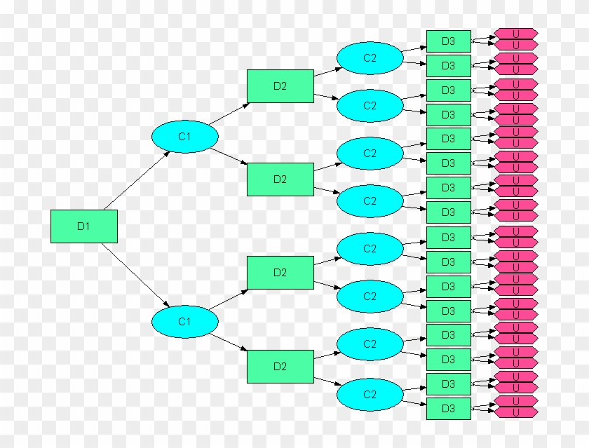 File - Decision Tree - Png - Decision Tree Programming Clipart