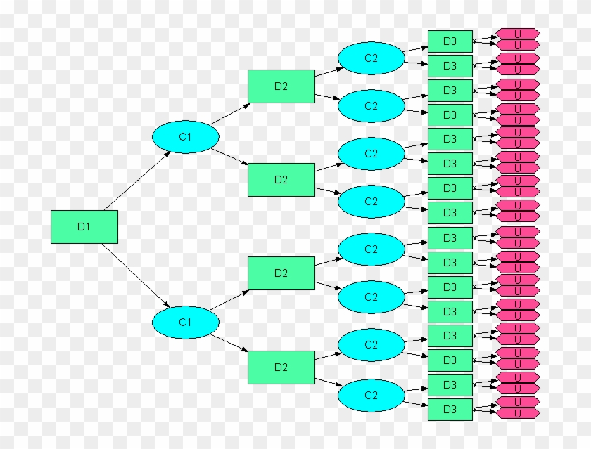 File - Decision Tree - Png - Decision Tree Programming Clipart #5986432
