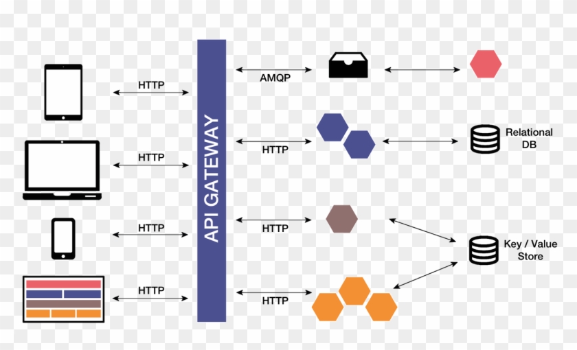 Microservices Docker Kubernetes Architecture Clipart
