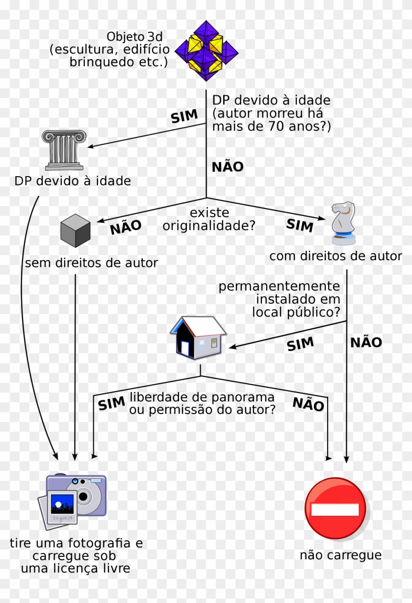 Derivative Works Decision Tree Pt-br - Decision Tree Clipart #5986842