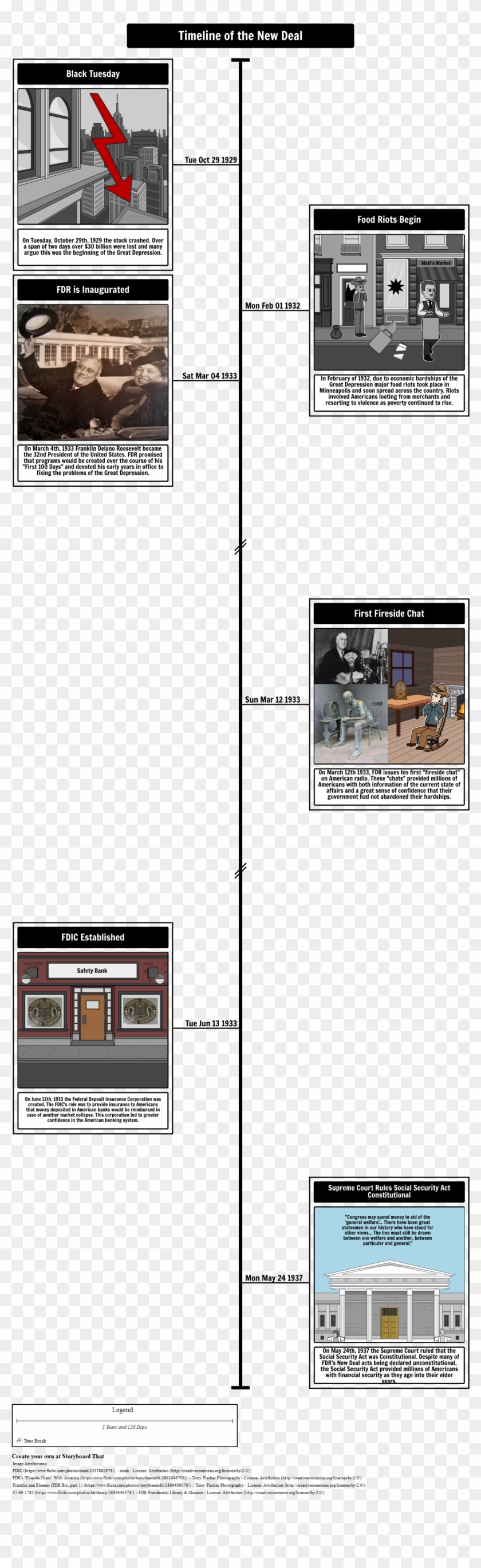 Timeline Of The New Deal - Eleanor Roosevelt And Franklin Roosevelt Clipart