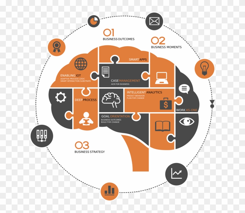 Intelligent Process Applications - Decision Making Process Png Clipart #5988400