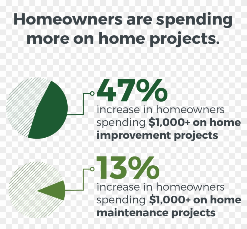 Homeadvisorverified Account - Circle Clipart