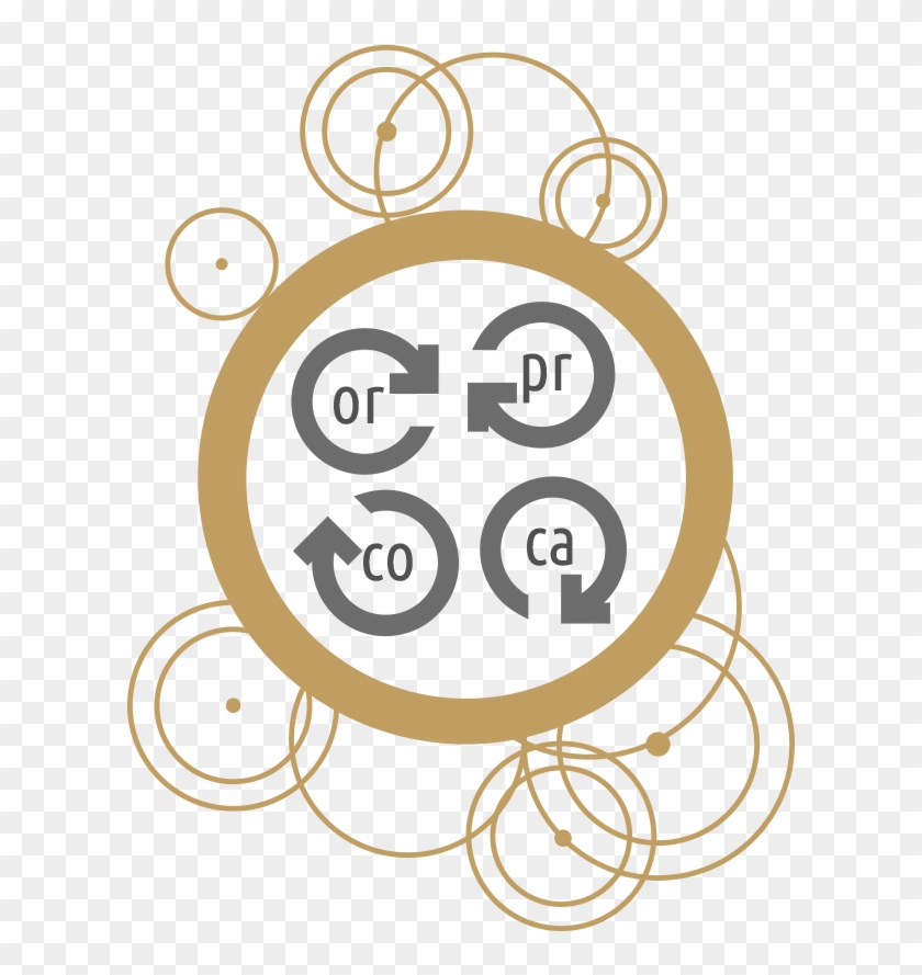 This Can Be Broken Down To Four Separate But Highly - Circle Clipart #5988942