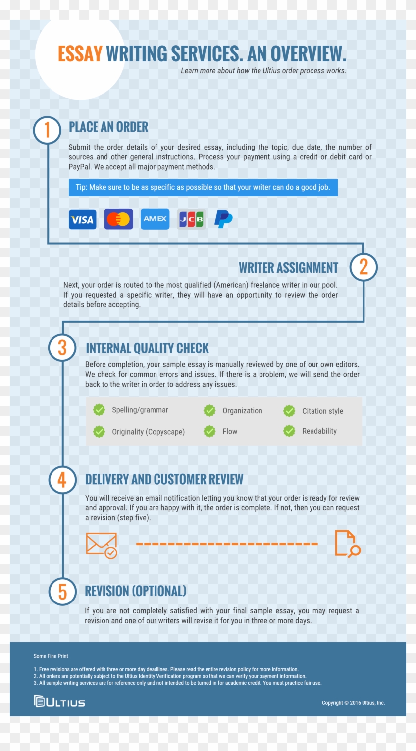 Masters Essay On World Literature Amazon Com T S Eliot - Best Fashion Schools Statistics Clipart