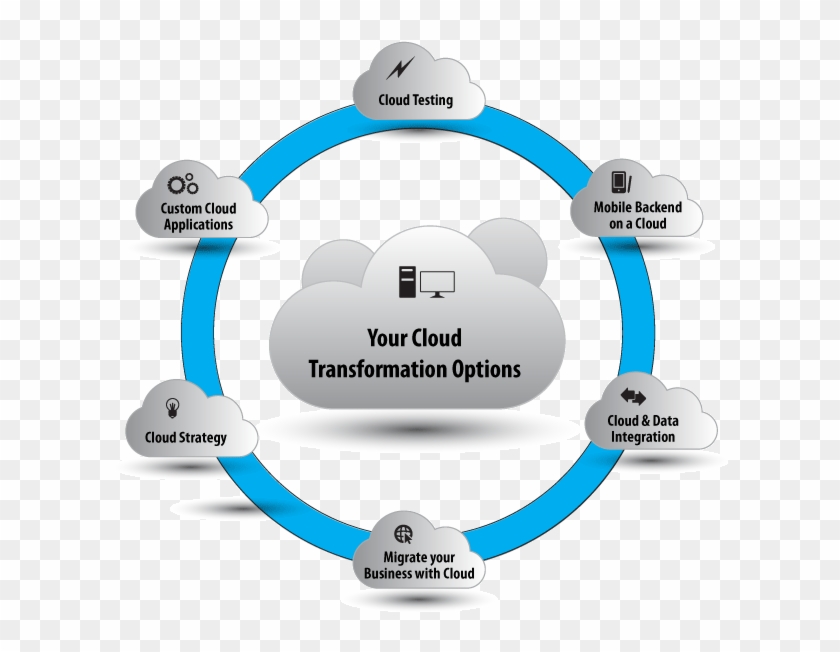 Cloud Strategy Clipart #5991021