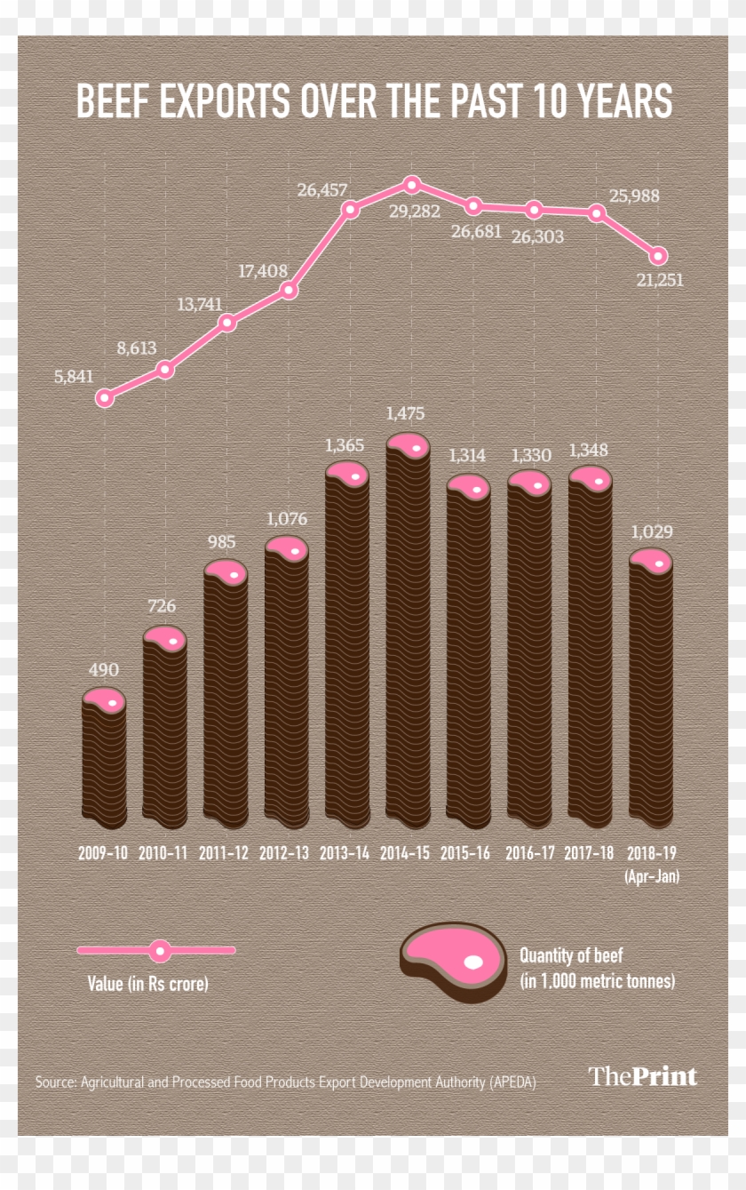 Infographic By Arindam Mukherjee - Graphic Design Clipart