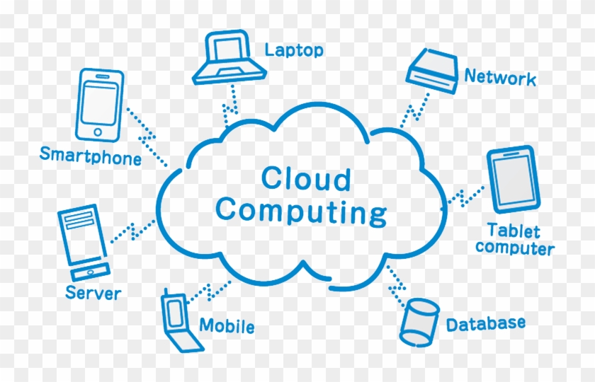 Cloud Computing With Example Clipart