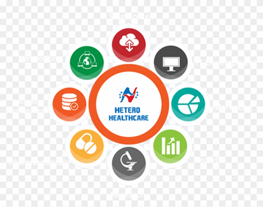 Hetero Healthcare Limited - Business-to-business Clipart #5992087