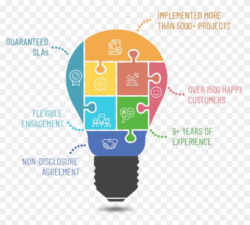 Why Work With Php Developers From Itxitpro - Data Exploration Clipart #5993949