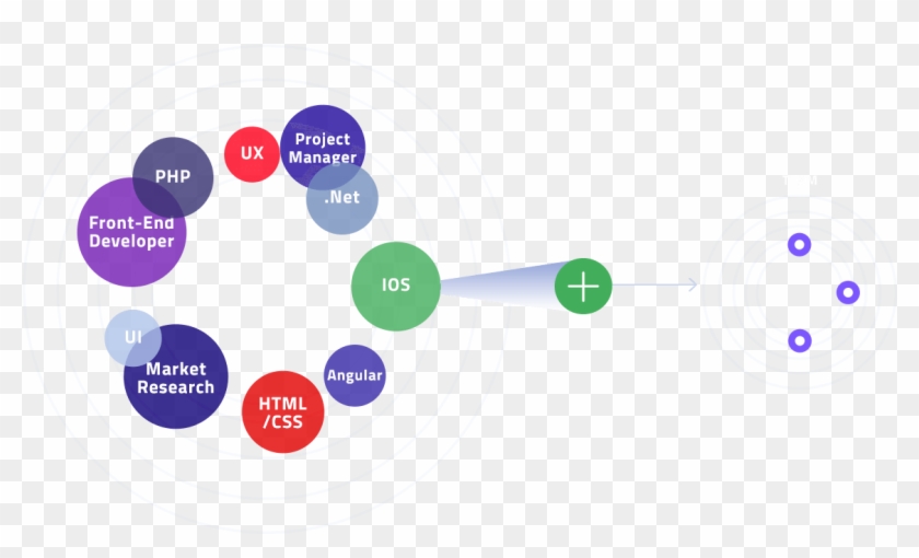 Php Design, Development & Optimization - Circle Clipart