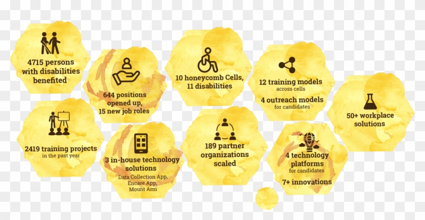 4715 Persons With Disabilities Benefited - Parallel Clipart