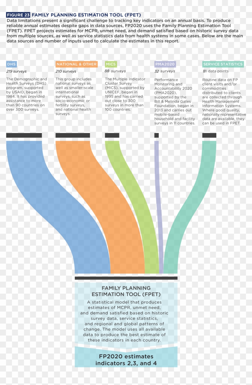 Family Planning Estimation Tool - Family Planning Data Clipart #5995330