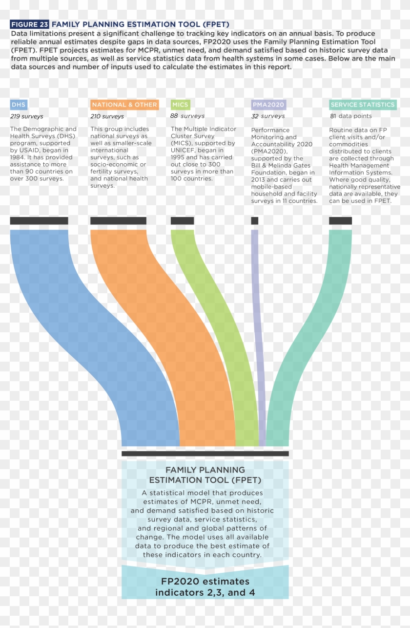 Family Planning Estimation Tool - Family Planning Data Clipart