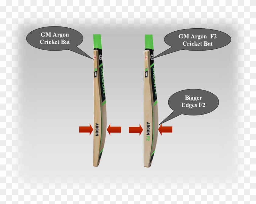 Gm Cricket Bats Argon - Gm Cricket Bats Clipart #5996611