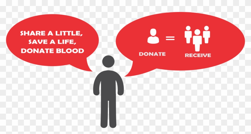 Source - - Org - Report - Blood Donation Png - Blood Clipart #5998686