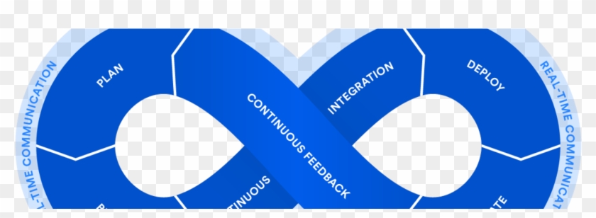 10 Things Java Developer Should Learn In - Graphic Design Clipart