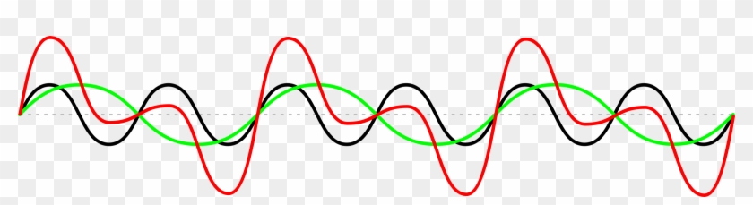 Clipart - Sine Waves Clipart - Png Download