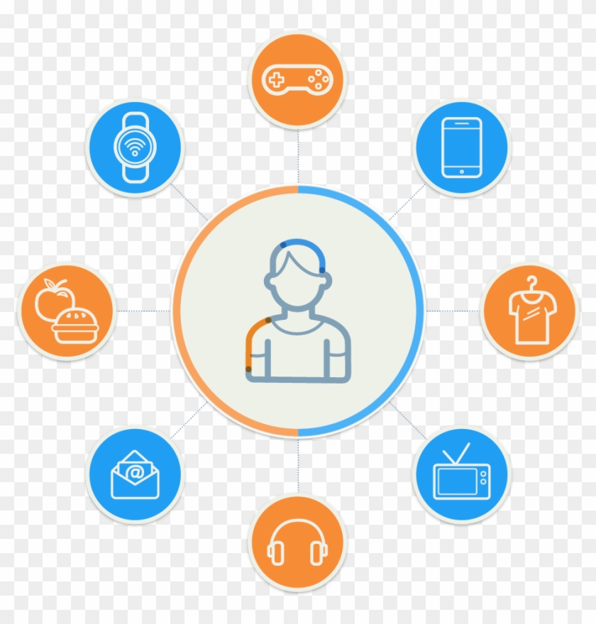 Link Impressions Across Channels - Murad Pomphenol Sunguard Dietary Supplement Reviews Clipart