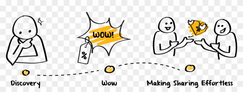 The Journey To Maximizing Word Of Mouth For Your Business - Word Of Mouth Product Clipart #68369