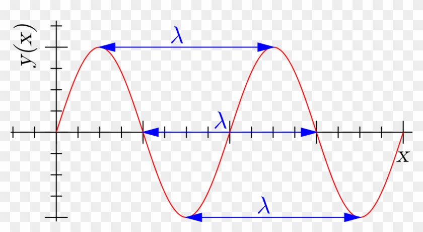 Picture Transparent Download Wikipedia - Matter Wave Clipart