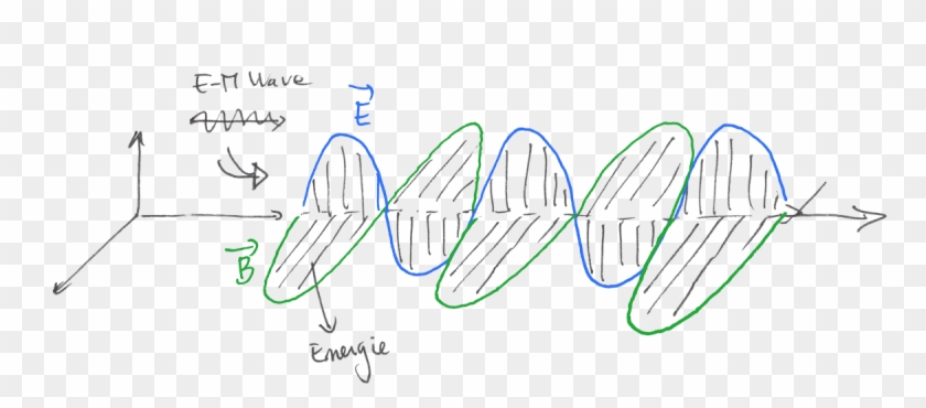 Electro Magnetic Wave - Drawing Clipart