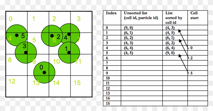 A 2d Representation Of Our Uniform Grid - Ilgalaikio Turto Apskaitos Kortelė Clipart
